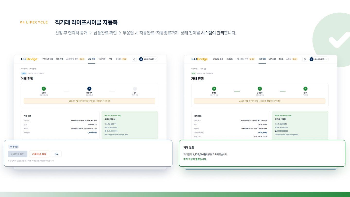 LUBridge — 직거래 라이프사이클