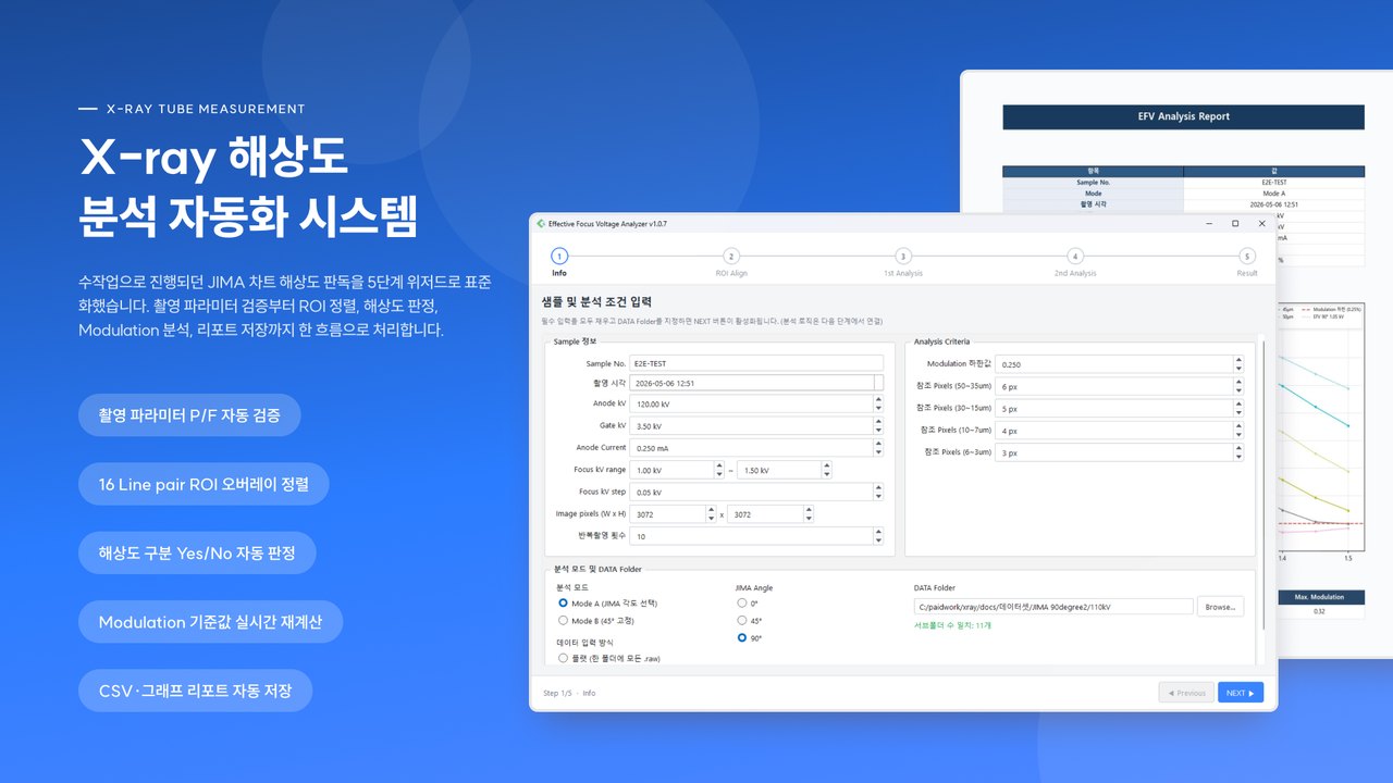 Focus Voltage Analyzer 화면