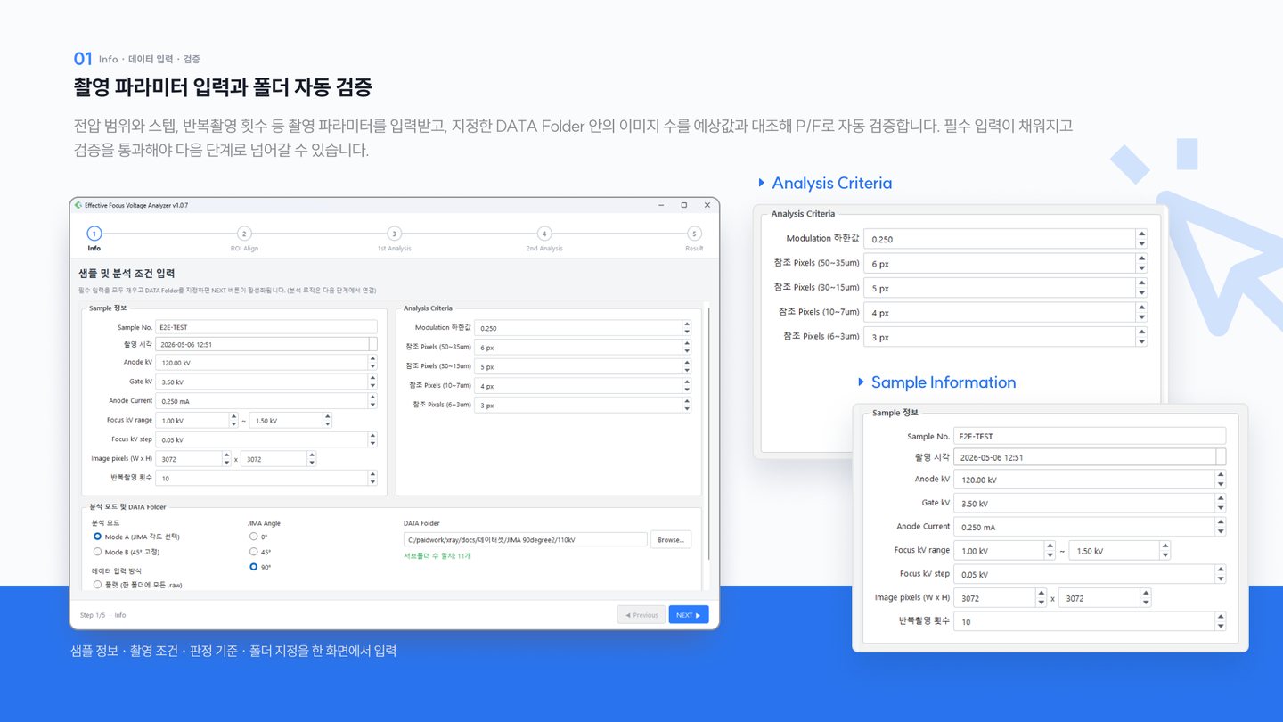 Focus Voltage Analyzer — 데이터 입력 · 검증 (Info)