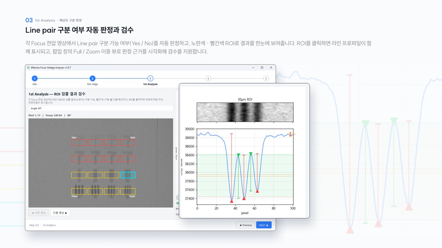 Focus Voltage Analyzer — 1st Analysis — 해상도 구분 판정