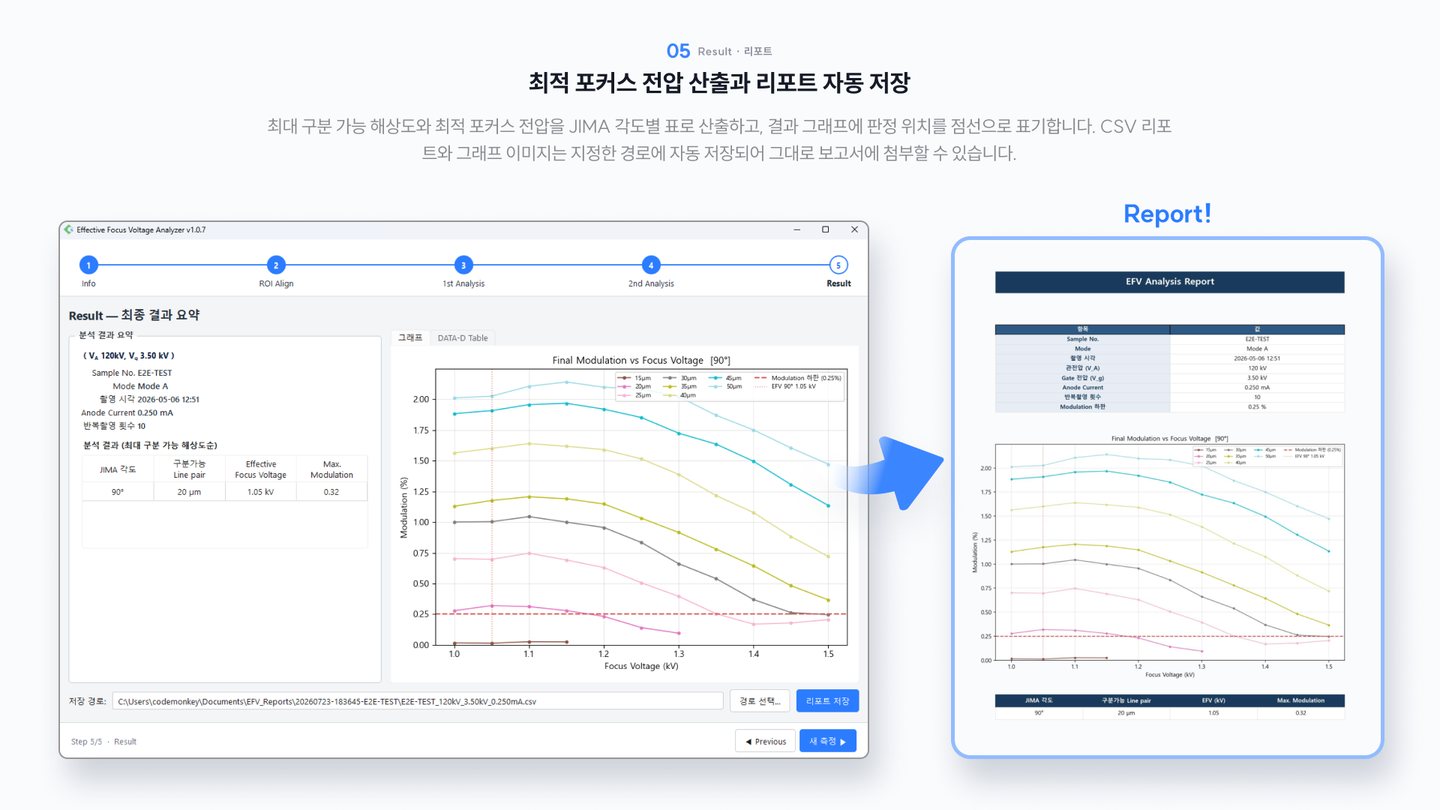 Focus Voltage Analyzer — Result · 리포트